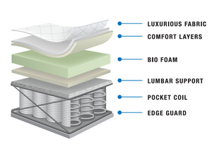 Magicoil Mattress